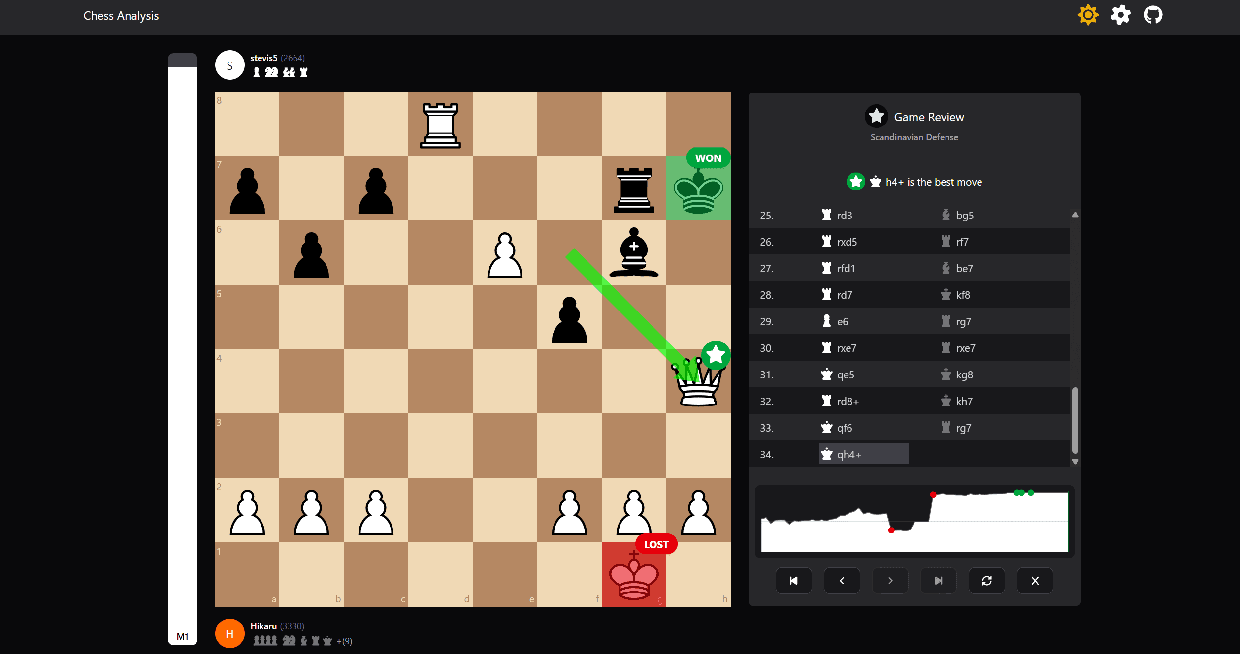 Chess Analysis